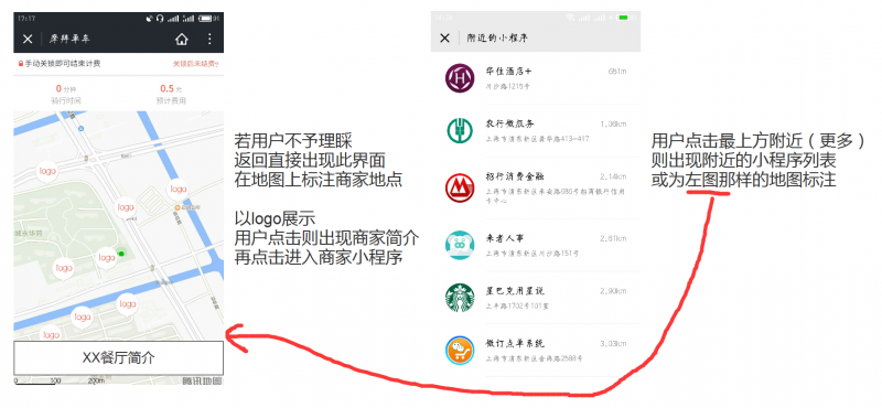 微信小程序的野心，你知道嗎？