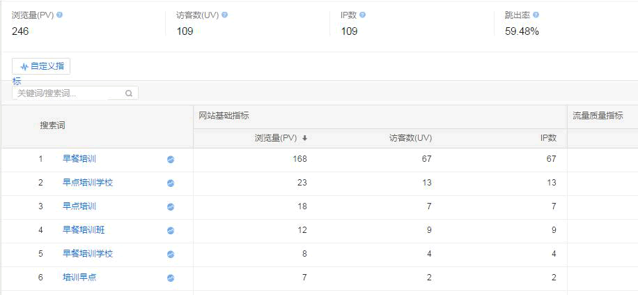 SEO干貨：不以營銷為目的的SEO都是耍流氓！ SEO推廣 第3張