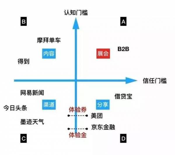 APP推廣的三個大坑，你也深陷其中？
