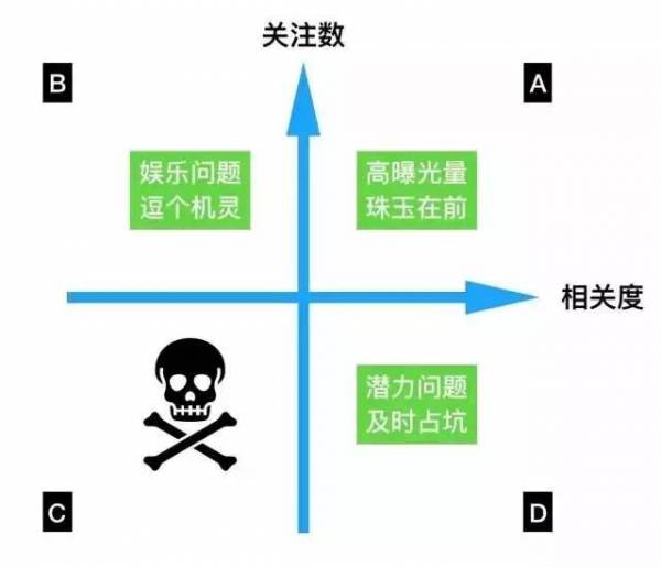 APP推廣的三個大坑，你也深陷其中？