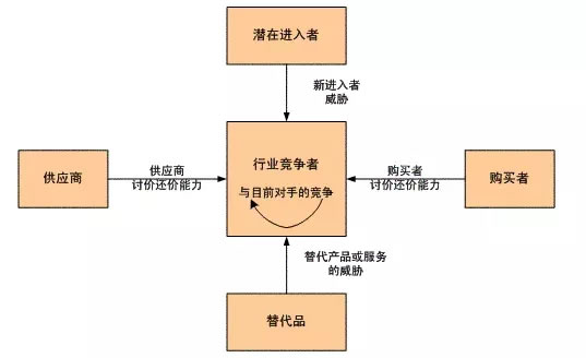 為什么看了那么多干貨，仍然做不好營銷？ 經(jīng)驗(yàn)心得 第13張