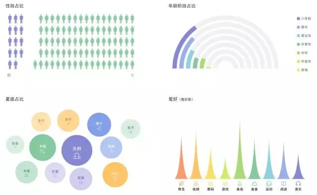 為什么看了那么多干貨，仍然做不好營銷？ 經(jīng)驗(yàn)心得 第15張