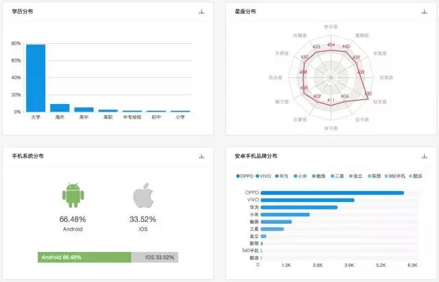 為什么看了那么多干貨，仍然做不好營銷？ 經(jīng)驗(yàn)心得 第16張