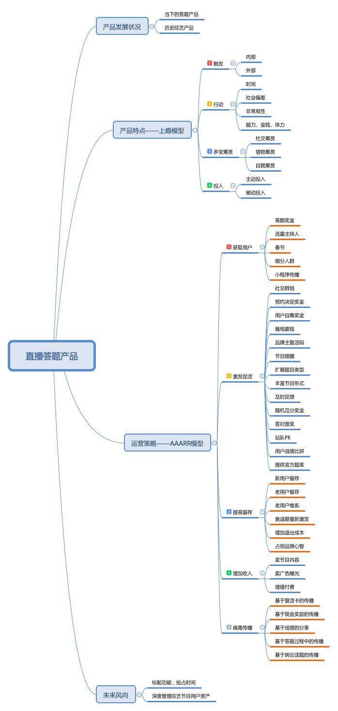 直播答題群雄逐鹿，揭秘撒幣背后的運營套路和性感玩法