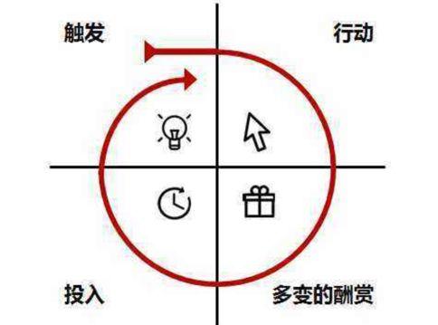 直播答題運營技巧