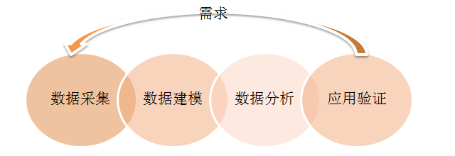 8分鐘讓你快速讀懂數(shù)據(jù)分析（附贈工具與書籍推薦）