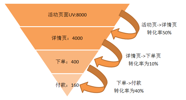 8分鐘讓你快速讀懂數(shù)據(jù)分析（附贈工具與書籍推薦）