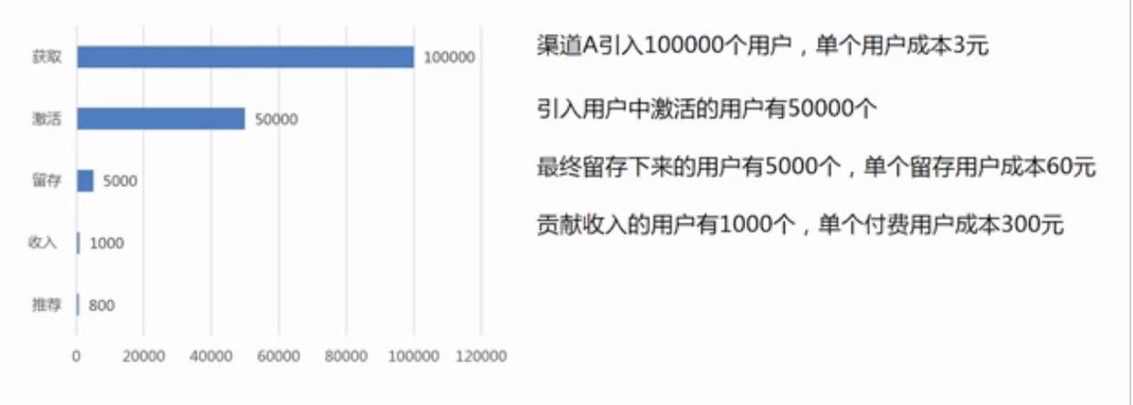 8分鐘讓你快速讀懂數(shù)據(jù)分析（附贈工具與書籍推薦）