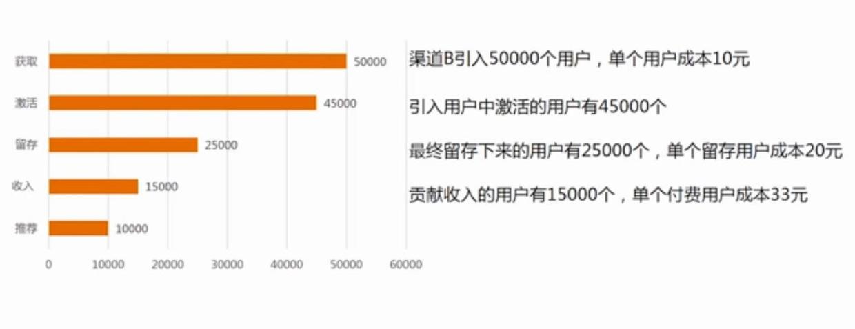 8分鐘讓你快速讀懂數(shù)據(jù)分析（附贈工具與書籍推薦）