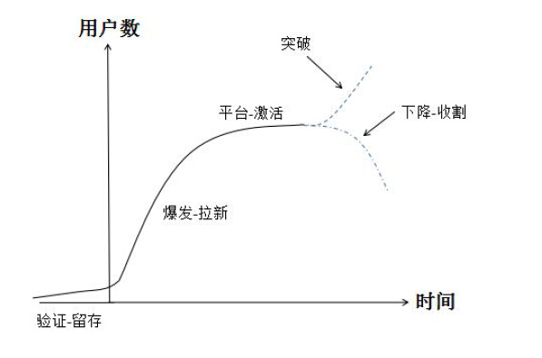 8分鐘讓你快速讀懂數(shù)據(jù)分析（附贈工具與書籍推薦）