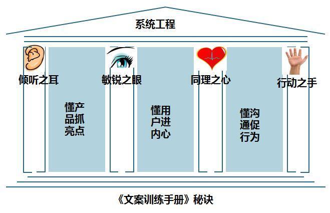 解析江小白成功營銷案例