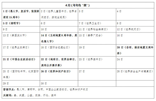 2018年4月借勢營銷節(jié)點(diǎn)