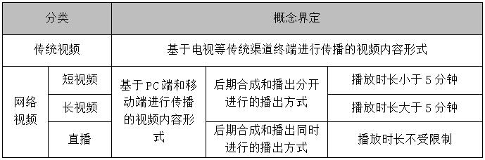 企業(yè)內(nèi)容營銷，除了圖文、視頻，還有哪些內(nèi)容形式？
