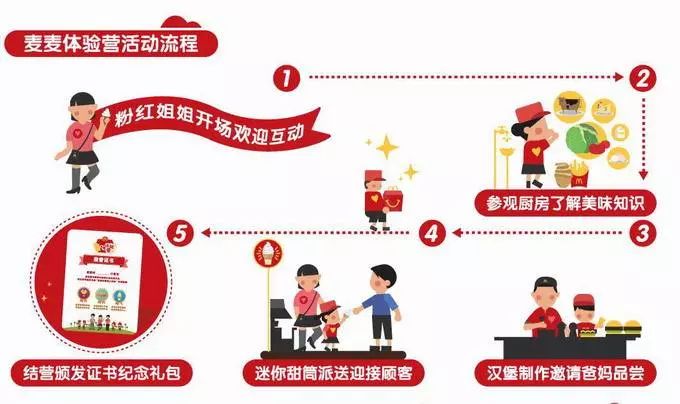 企業(yè)內(nèi)容營銷，除了圖文、視頻，還有哪些內(nèi)容形式？
