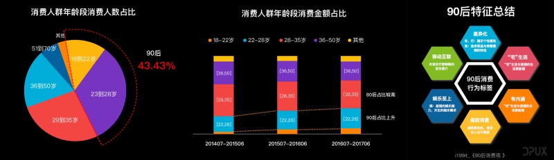 揭秘！大眾點評V10版本品牌升級_大眾點評V10版本是如何做品牌升級的