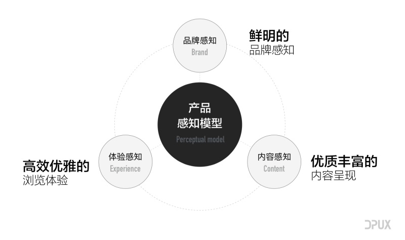 揭秘！大眾點評V10版本品牌升級_大眾點評V10版本是如何做品牌升級的