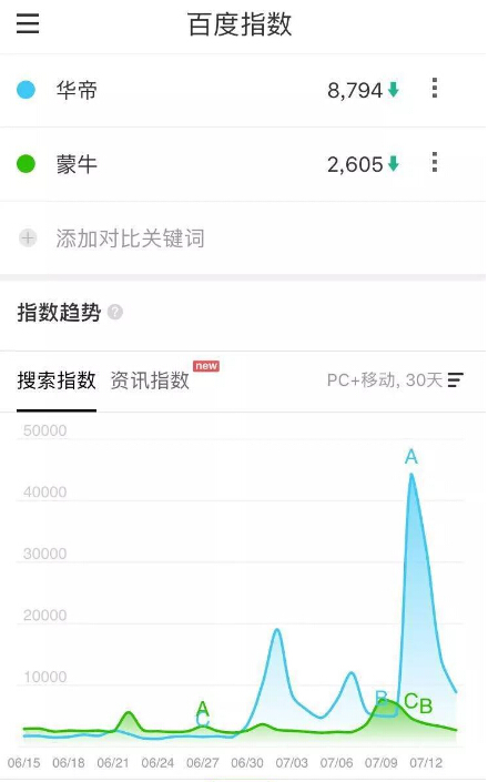 法國隊奪冠了，華帝老板笑啦！